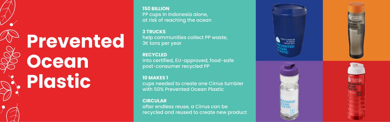 Prevented Ocean Plastic