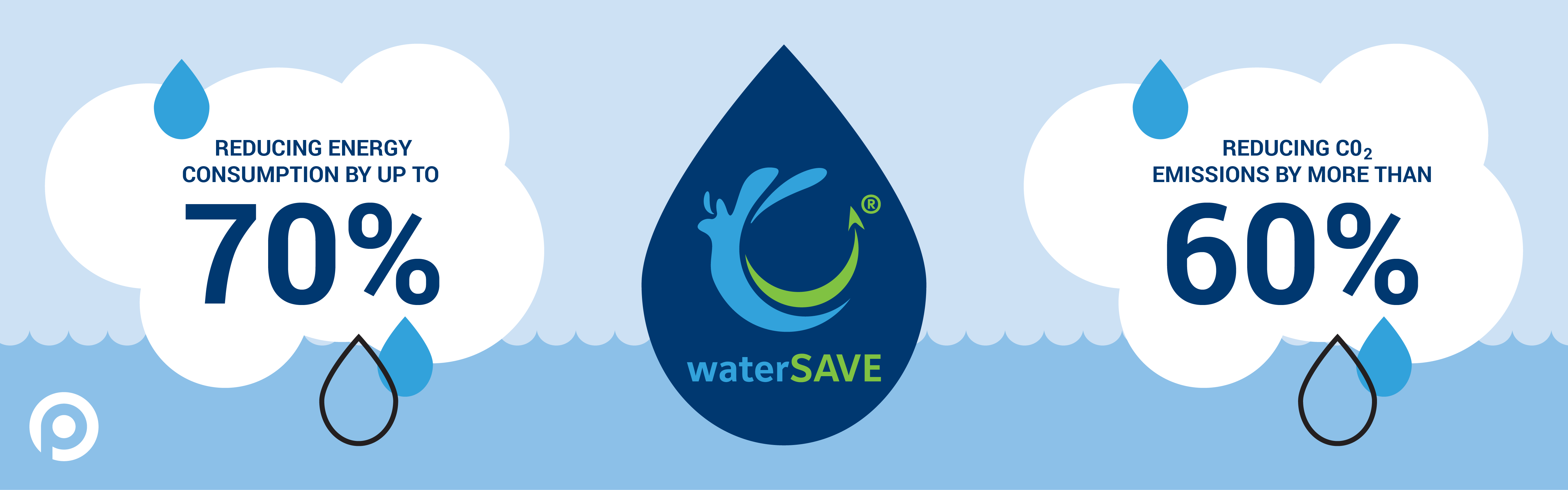 WaterSave