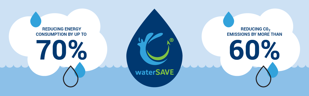 WaterSave WaterSave