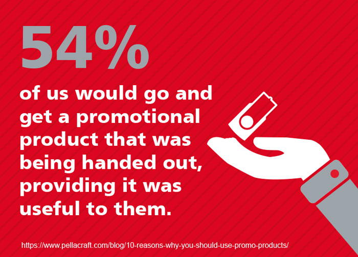 54% would go and get a promotional product, providing it was useful to them 