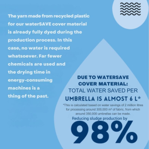 AOC Golf Pocket Mini Umbrella