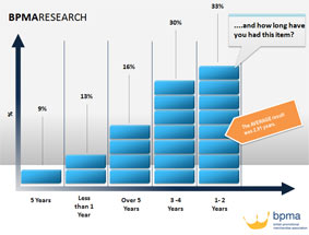 Promotional products research