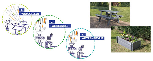 BIC® Recycled Furniture